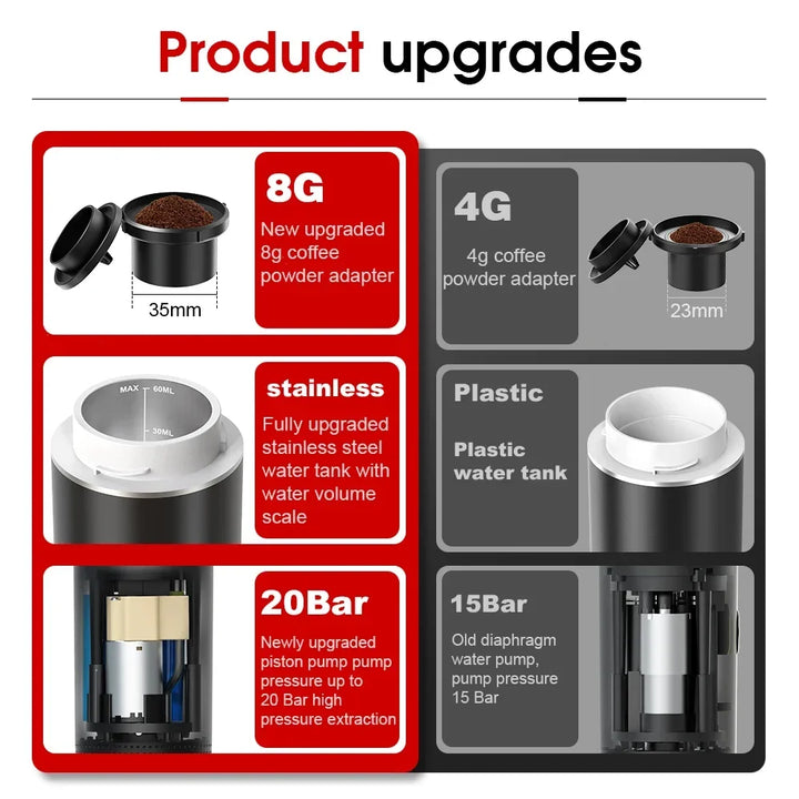 Wireless Electric Portable Espresso Coffee Machine - 3-in-1 Travel Coffee Maker for Car &amp; Home