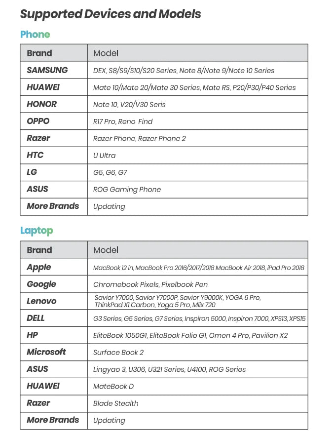 OLED 13.3 Inch Portable Monitor 1ms HDR 100 Percent DCI P3