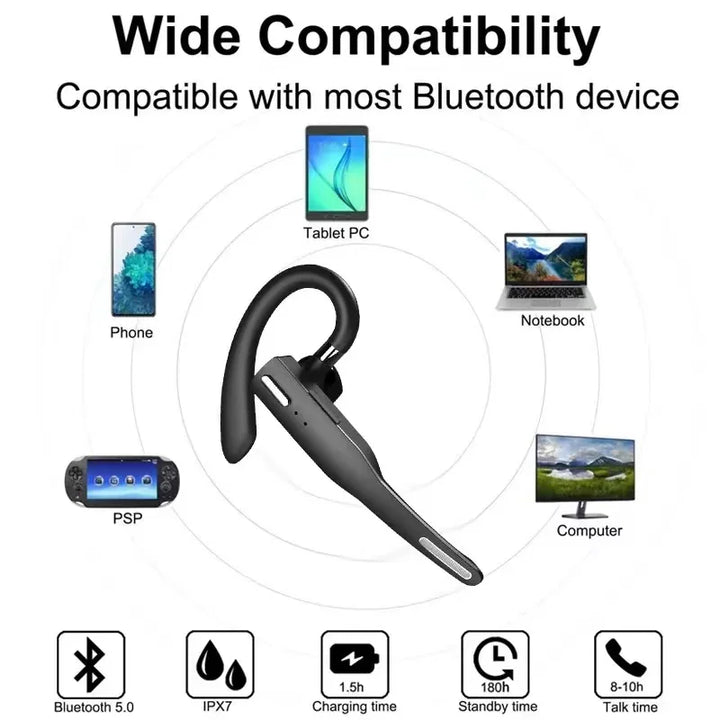 Wireless Headset Bluetooth 5.1 Noise Reduction Ear-mounted Business Headphones