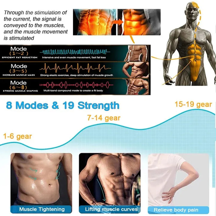 EMS Abdominal Trainer Slimming Belt – Muscle Stimulator Vibration Toning Waist Massager for Men Women 2026