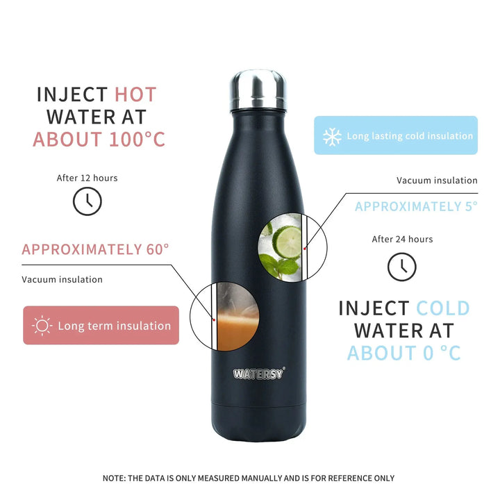 Stainless Steel Water Bottle Insulated Vacuum Flask Double Wall Thermal Cup Keeps Drinks Cold And Hot Summer Travel 2026