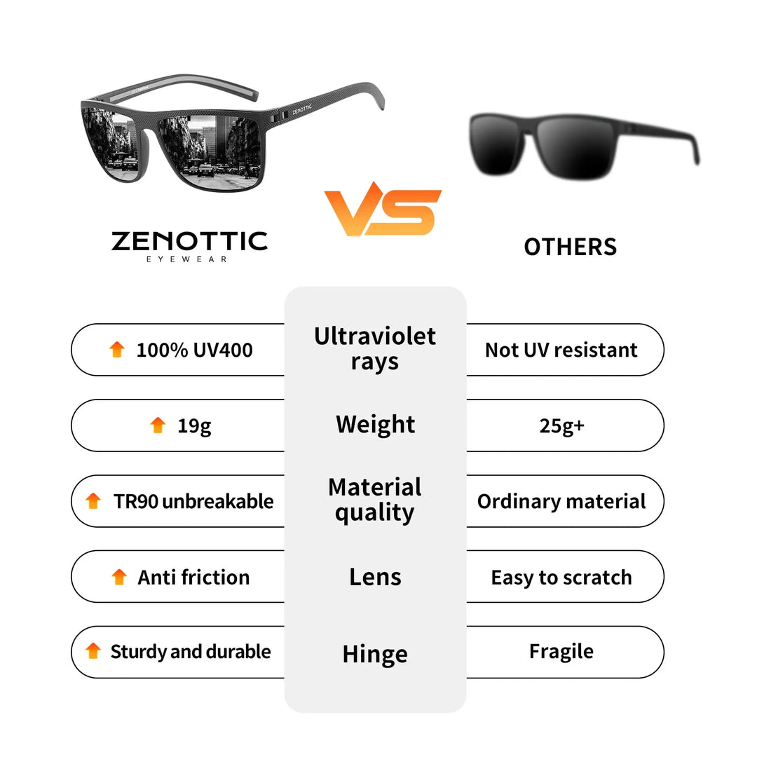 Polarized Sunglasses – Lightweight TR90 Frame Square Sunglasses UV400 Protection, Outdoor Summer 2026