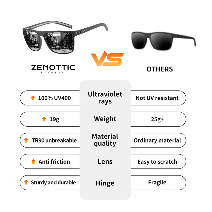 Polarized Sunglasses – Lightweight TR90 Frame Square Sunglasses UV400 Protection, Outdoor Summer 2026