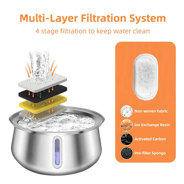 Stainless Steel Cat Water Fountain 4L - Automatic Multi-Layer Filtration Pet Drinking Dispenser